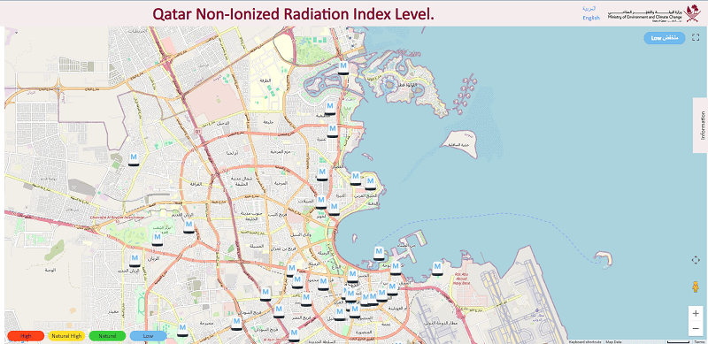 How to Check Radiation Levels in Qatar